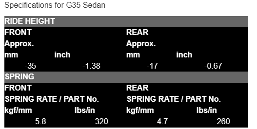 Tein H-Tech Springs 03-06 G35 Sedan - Discount $20, Free Shipping, G35, Performance, Sedan