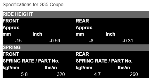 Tein H-Tech Springs 350Z - 350z, Discount $20, Free Shipping, Performance, VQ35DE